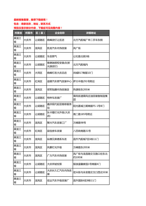 新版黑龙江省大庆市汽车改装企业公司商家户名录单联系方式地址大全22家