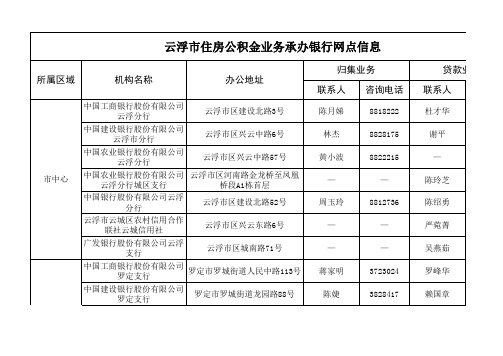 云浮市住房公积金业务承办银行网点信息