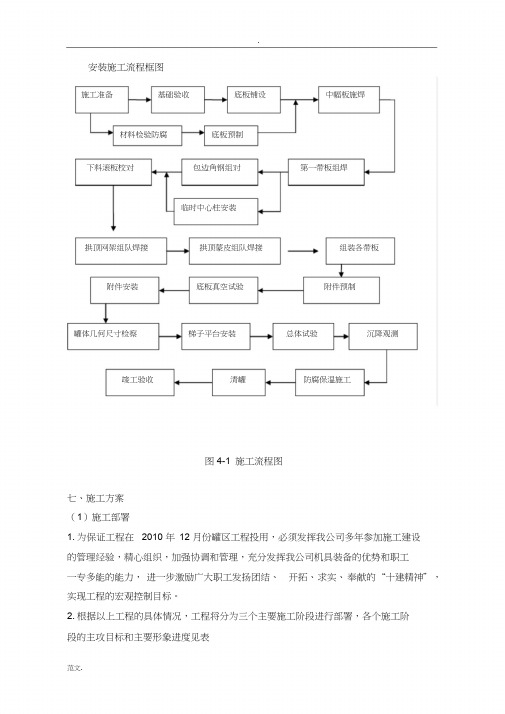 储罐安装施工组织设计