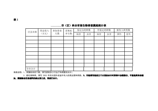 吴起县有害生物普查摸底统计表