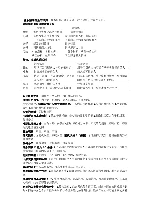 预防医学重点