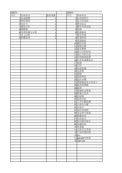 【制造业自动化】_质量检测_期刊发文热词逐年推荐_20140726