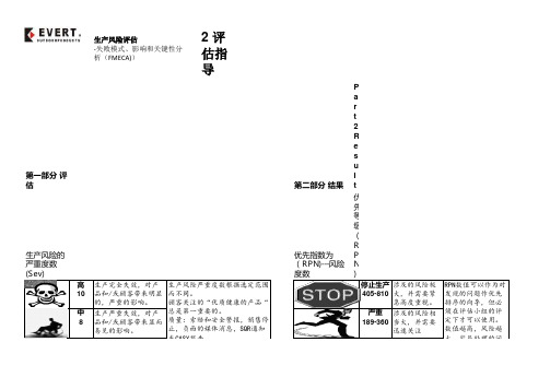 失效模式分析表