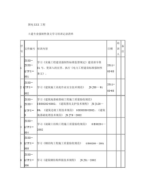 强条培训记录