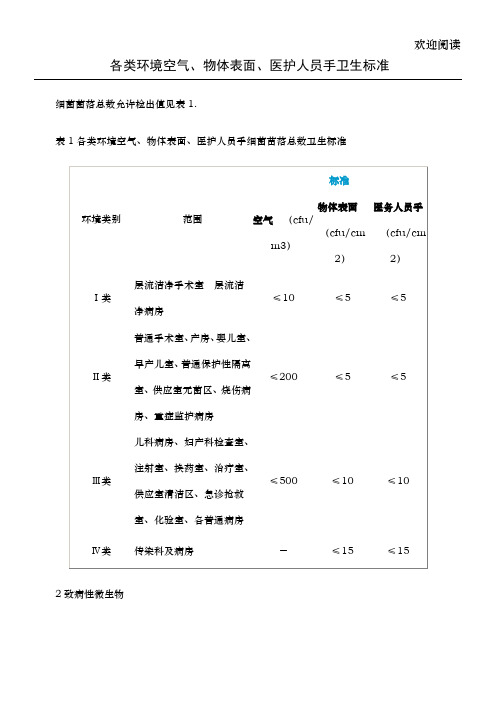 各类环境空气、物体表面、医护人员手卫生标准