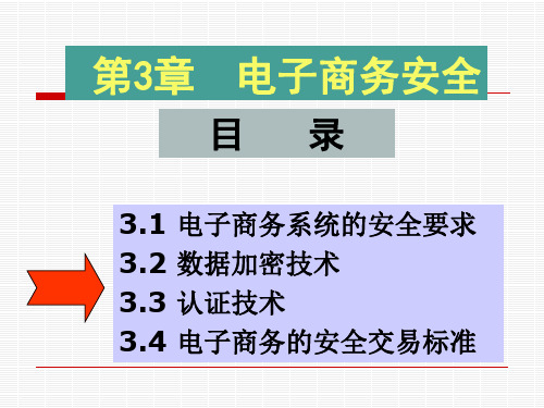 电子商务数字摘要与数字签名技术