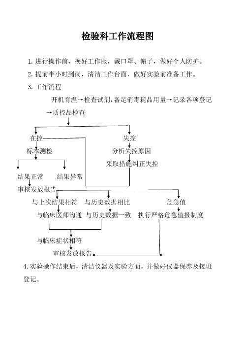 检验科工作流程图