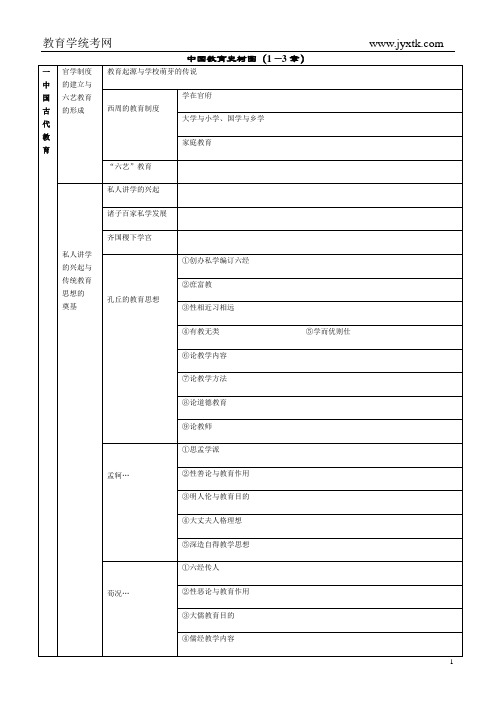 中国教育史树图(1—3章)