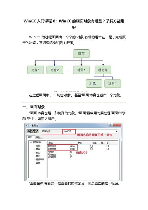 WinCC入门课程6：WinCC的画面对象有哪些？了解方能用好