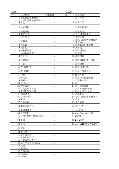 【国家自然科学基金】_移位因子_基金支持热词逐年推荐_【万方软件创新助手】_20140801