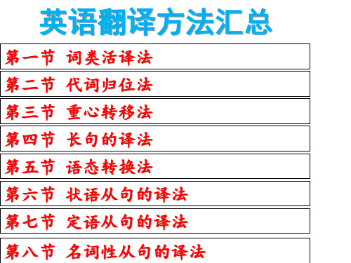 考研英语翻译核心技巧