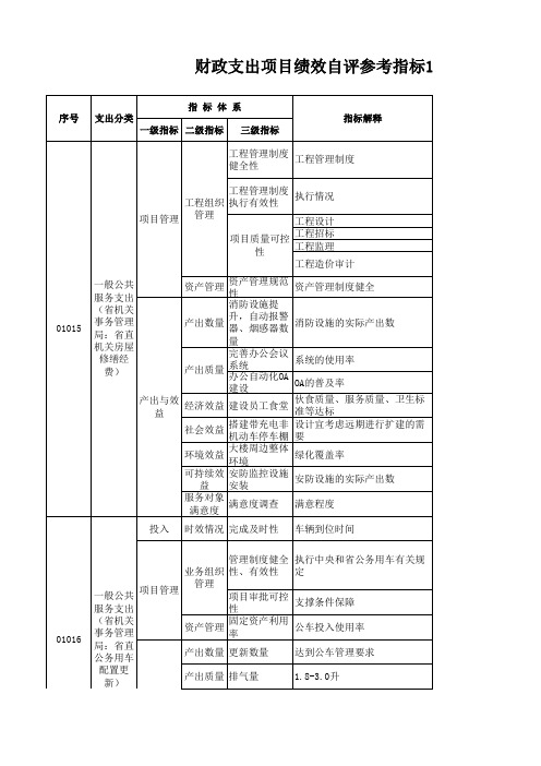 项目支出绩效评价指标体系：一般公共服务支出(机关事务管理局) 