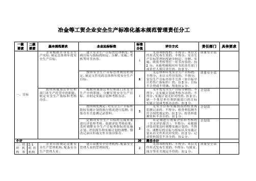 安全生产标准化规范任务分解表