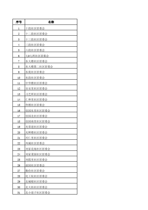 天津市各行政区居委会名录