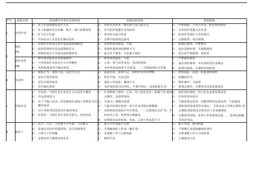 机械加工厂里常见的安全隐患及预防措施