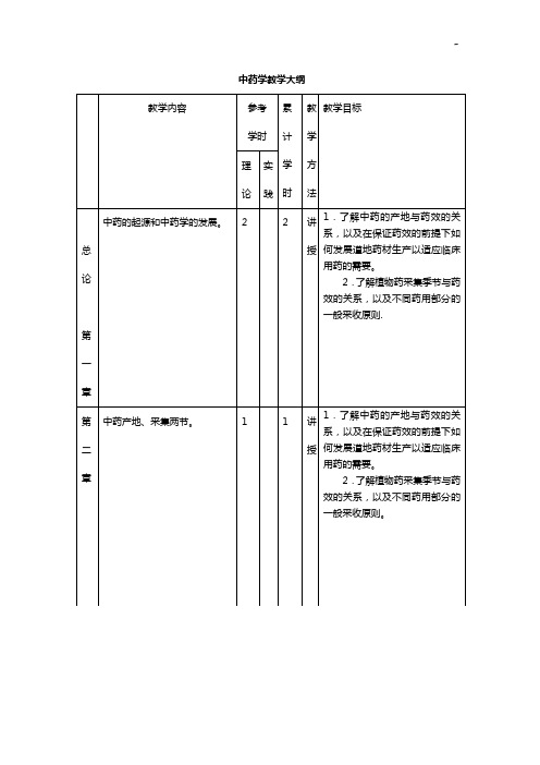 中药学教学活动大纲