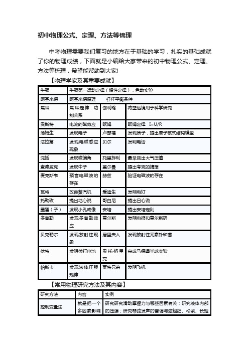 初中物理公式、定理、方法等梳理