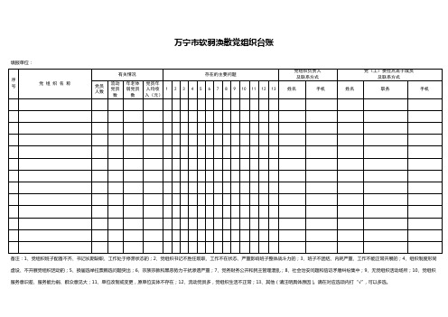 万宁市软弱涣散党组织台账