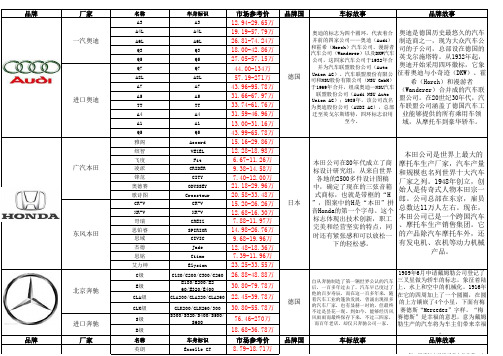 常见汽车品牌和型号