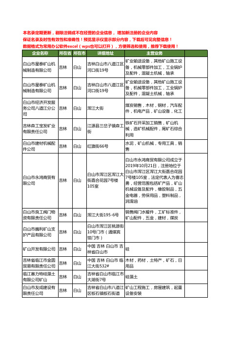 新版吉林省白山矿山工商企业公司商家名录名单联系方式大全41家