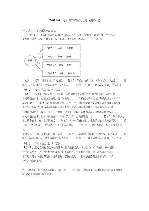 2020-2021高考图文转换复习题(附答案)