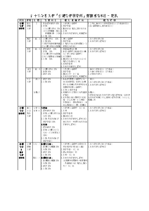 九十六年各大学『台湾文学研究所』甄试应考科目一览表