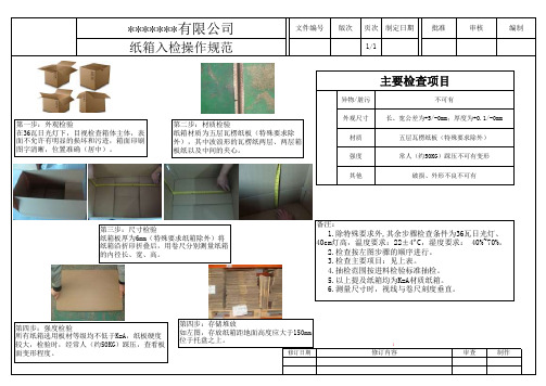 包装纸箱入检SOP