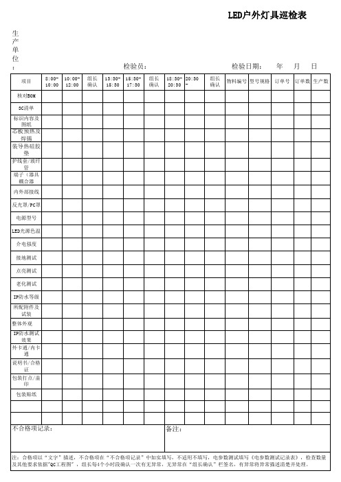 PZGLI007-224 LED 户外灯具巡检表 A0