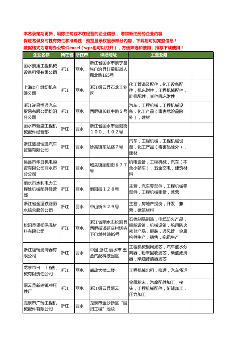 新版浙江省丽水工程机械工商企业公司商家名录名单联系方式大全189家