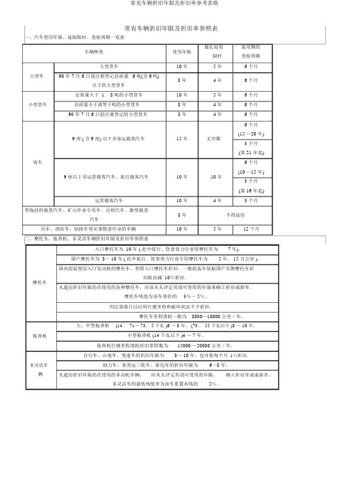 常见车辆折旧年限及折旧率参考表格