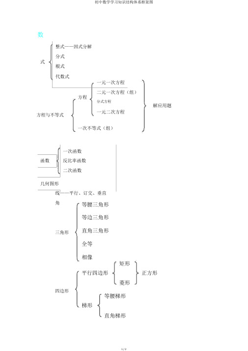 初中数学学习知识结构体系框架图