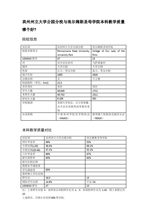 宾州州立大学公园分校与埃尔姆斯圣母学院本科教学质量对比