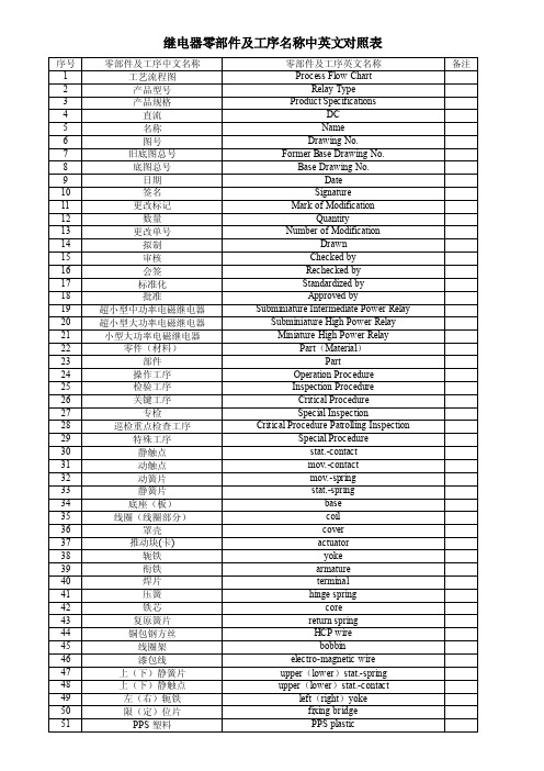 继电器零部件及工序名称中英文对照表.doc