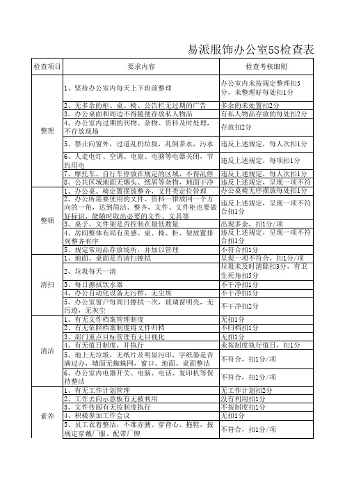 易派服饰5S检查表