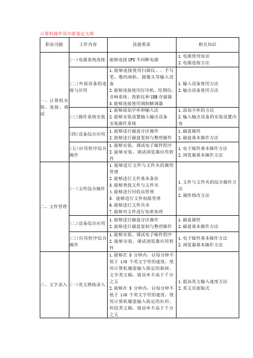 计算机操作员中级大纲