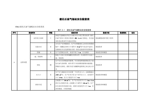 液化石油气场站安全检查表