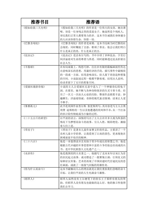 八年级推荐书目推荐语