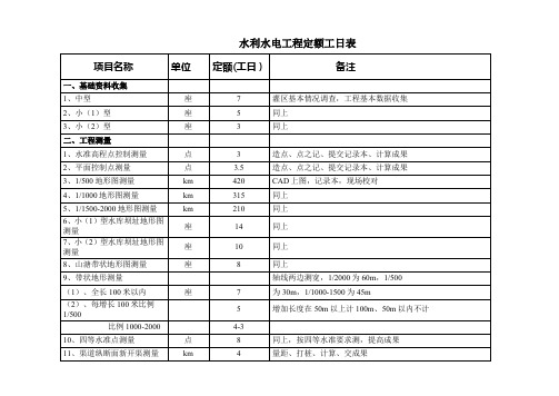 水利水电工程定额工日表