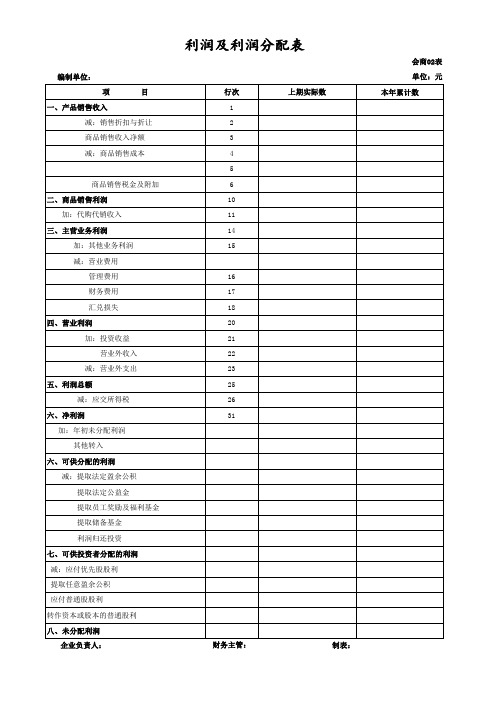 利润及利润分配表