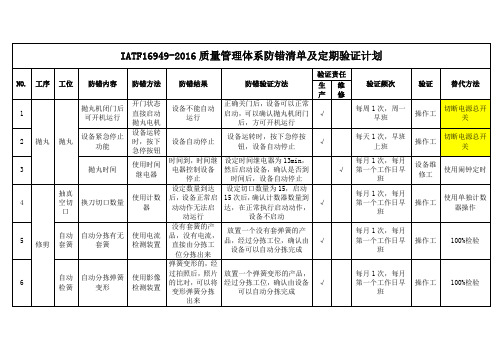 IATF16949-2016质量管理体系防错清单及定期验证计划