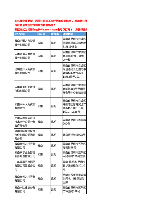 2020新版云南省人力资源服务工商企业公司名录名单黄页联系方式大全92家