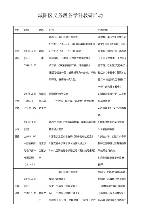 城阳区义务段各学科教研活动_6