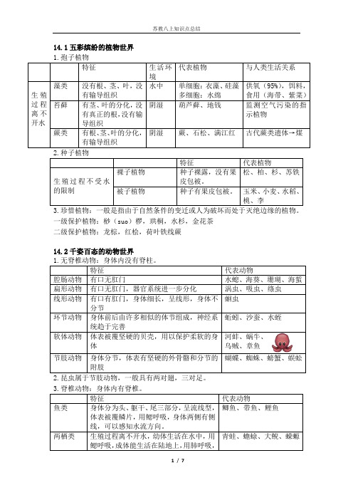 苏教版八年级上册初中生物知识点总结