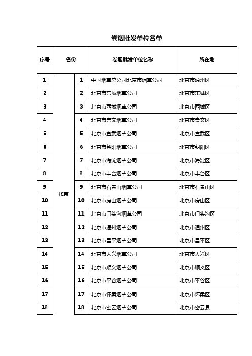 卷烟批发单位名单