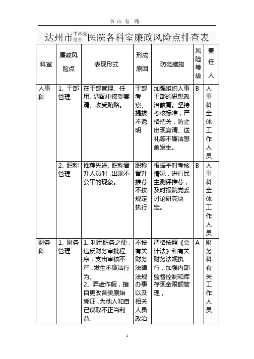 各科室廉政风险点排查表.pptx