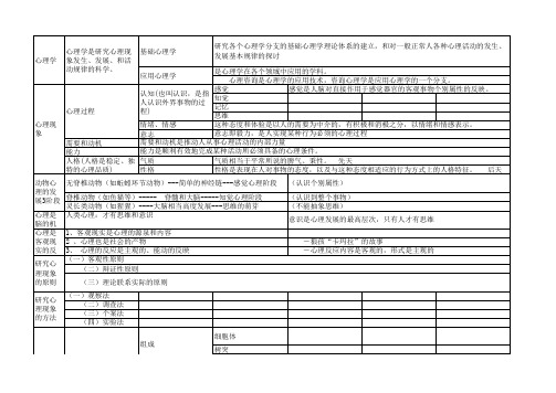 心理学知识框架