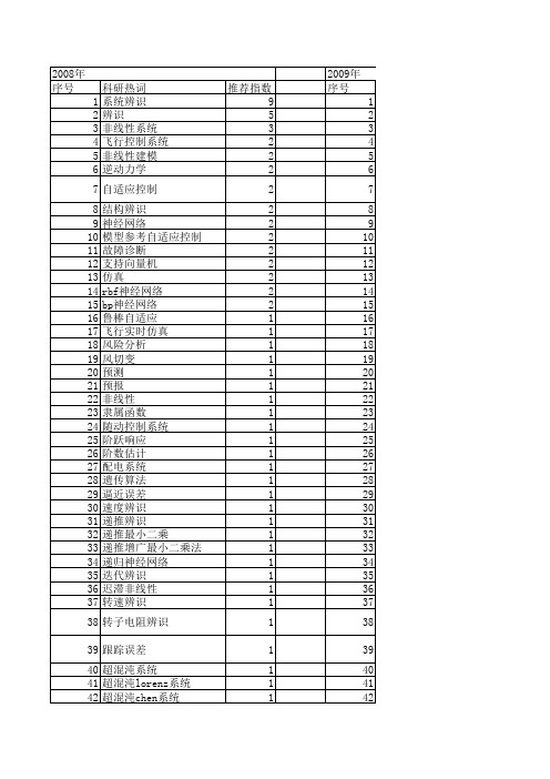 【系统仿真学报】_辨识_期刊发文热词逐年推荐_20140723