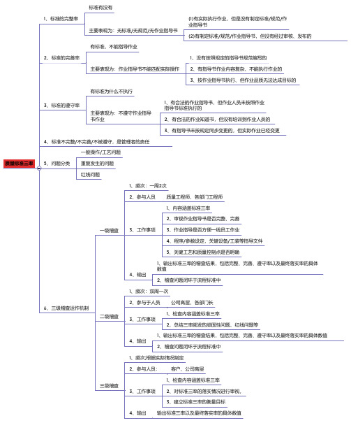 华为质量标准三率