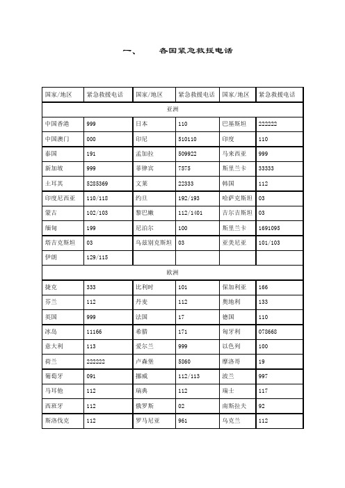 国别手册各国紧急电话使馆地址中文网址090317