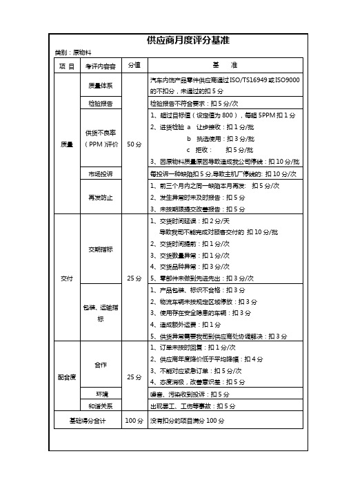 供应商月度业绩评价标准2013